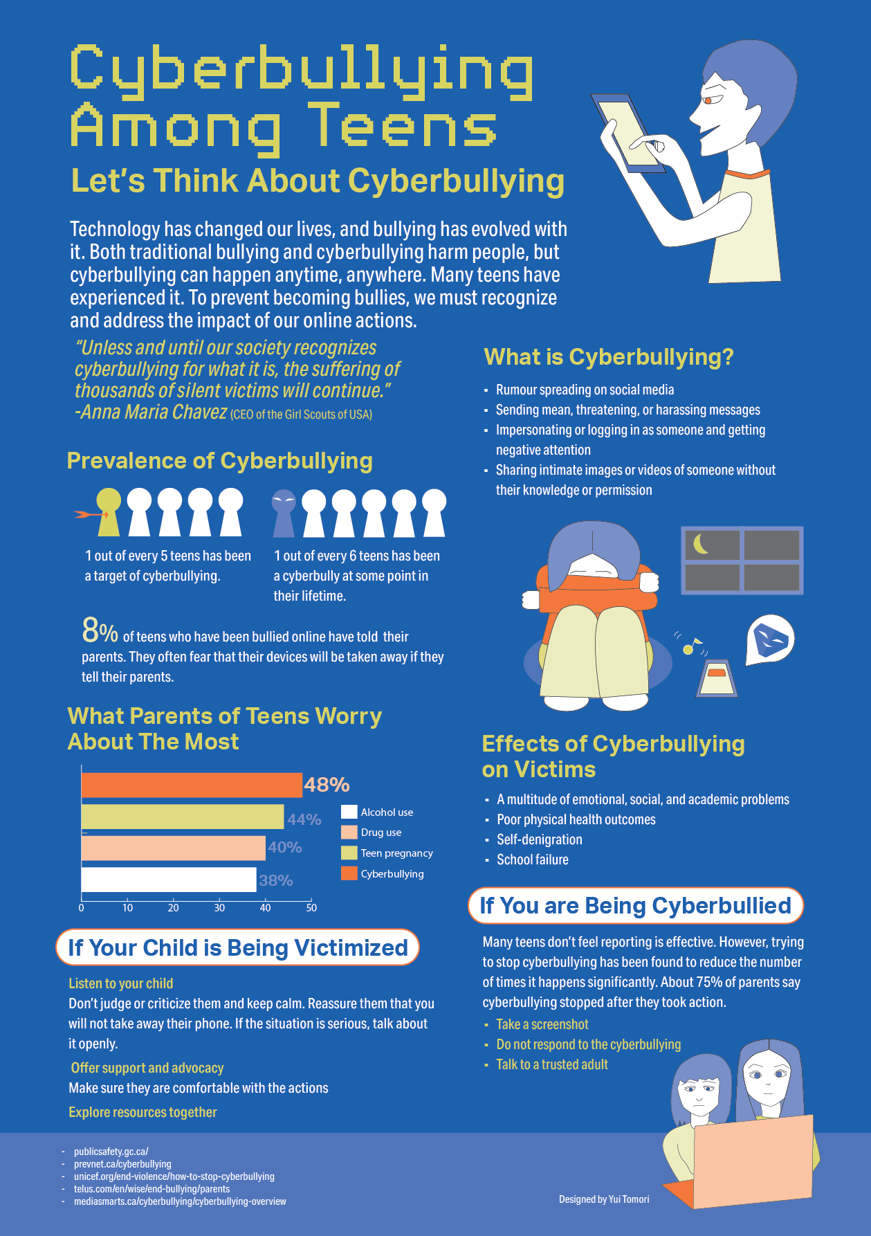 infographic